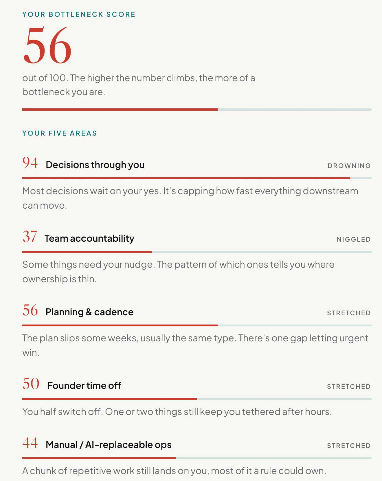A real scorecard result: a score of 56 out of 100 and the five areas, with the worst one marked